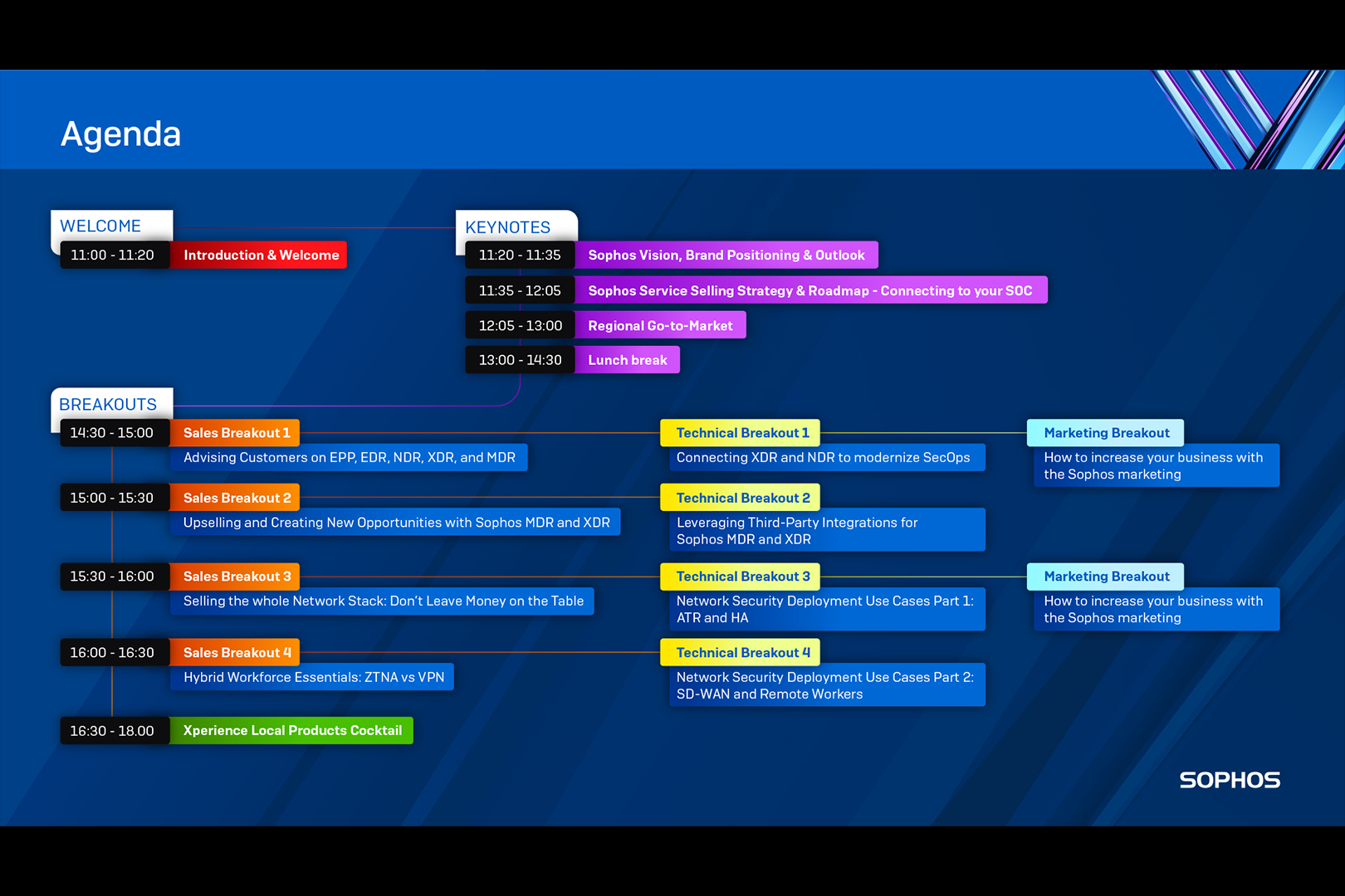 Sophos-agenda003